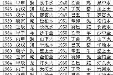 1973五行属什么|1973年五行属什么？1973年出生是什么命？